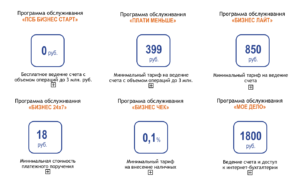 Промсвязьбанк тарифы на расчётные счета Промсвязьбанк тарифы на расчётные счета