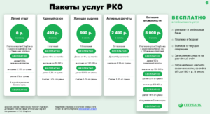 Сбербанк тарифы расчётные счета Сбербанк тарифы расчётные счета