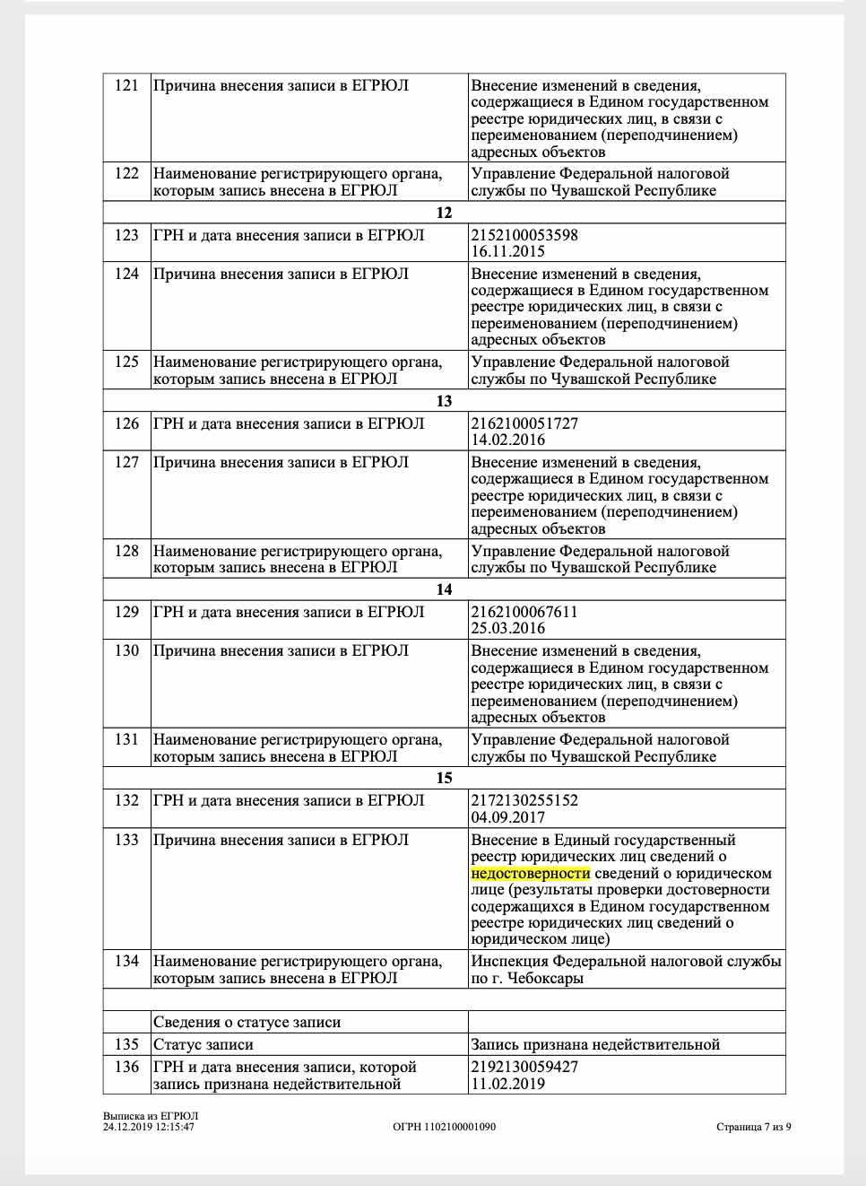 отметка о недостоверных сведениях отметка о недостоверных сведениях