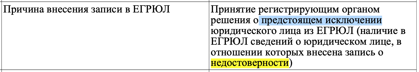 Недостоверности сведения в ЕГРЮЛ исключение