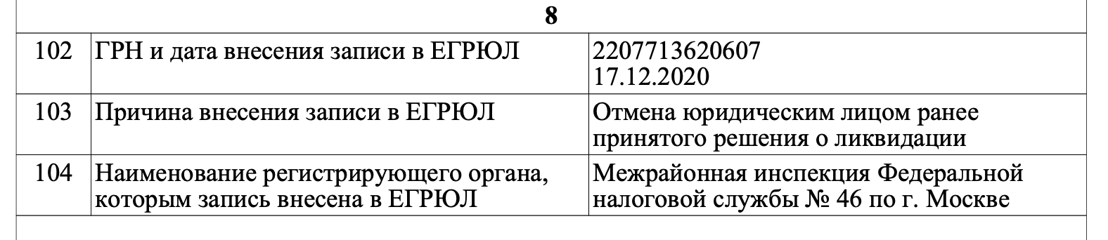 Отмена ликвидации ООО онлайн Отмена ликвидации ООО онлайн