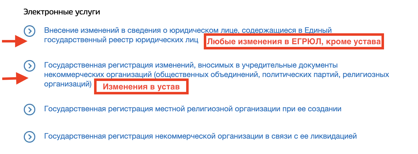Отправка документов в Минюст