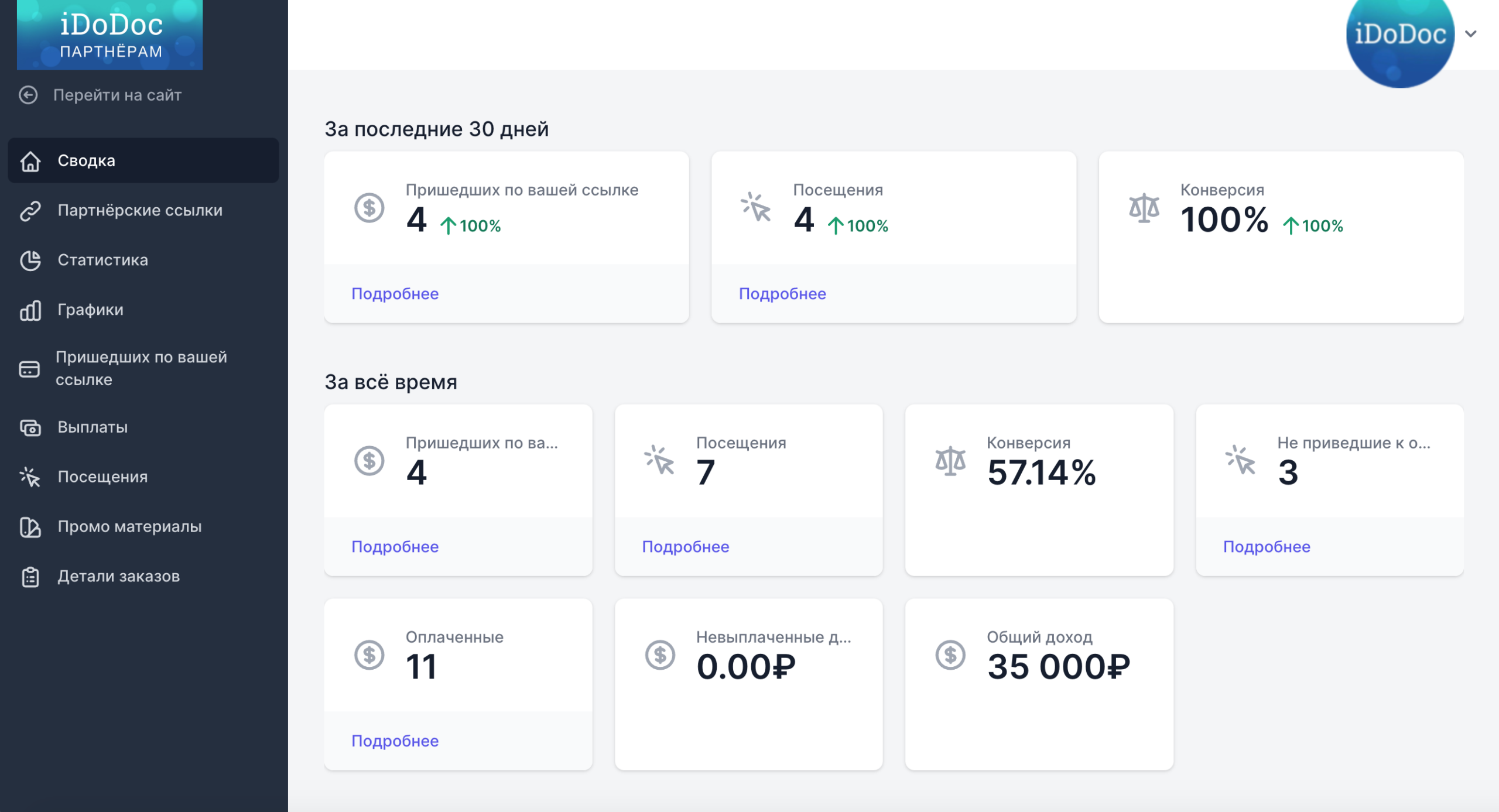 Партнёрская программа iDoDoc